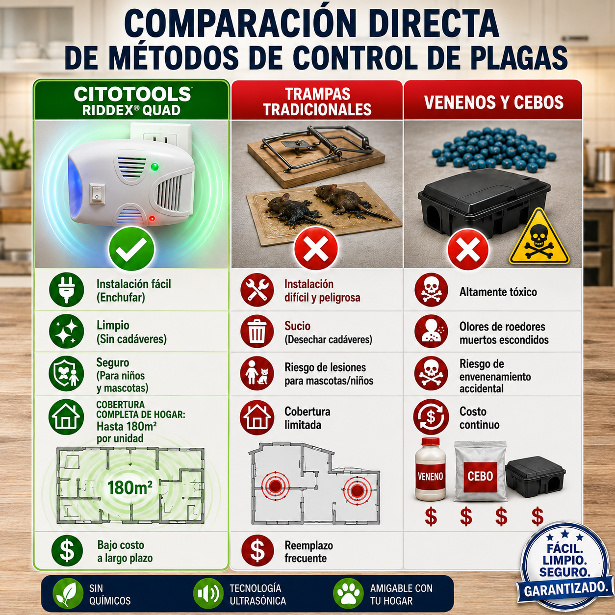 Citotools™ - Repelente Ultrasónico de Ratones y Plagas.